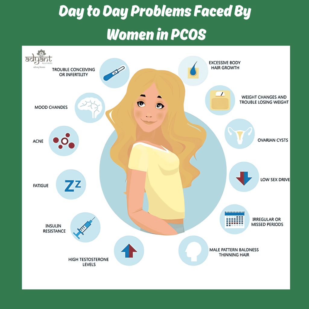 Day to Day Problems Faced By Women in PCOS | Panchakarma Treatment for PCOS