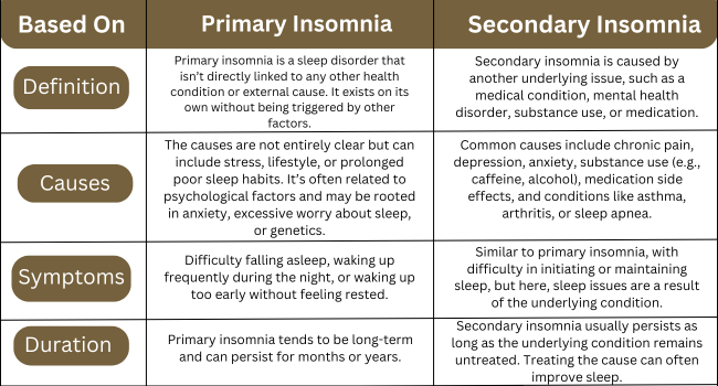 Diference Between Primary and Secondary Insomnia