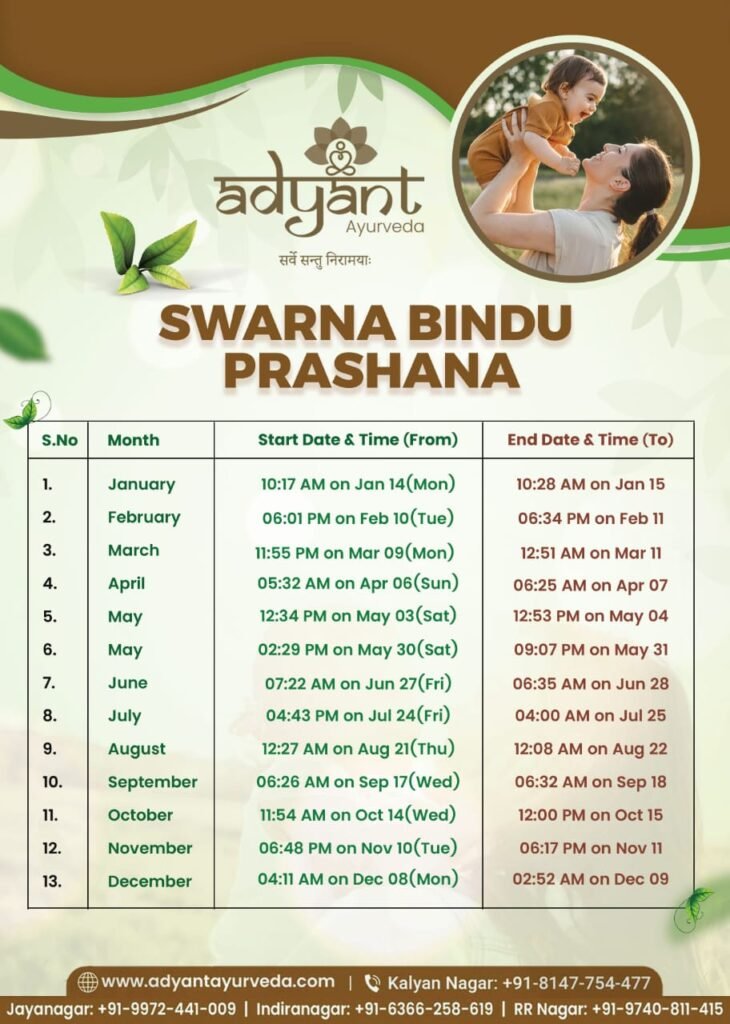 Schedule of Swarnamruthaprashana 2025