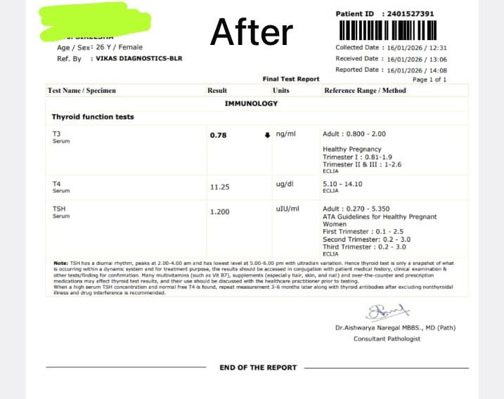 Report After - Ayurvedic Treatment for Hypothyroid